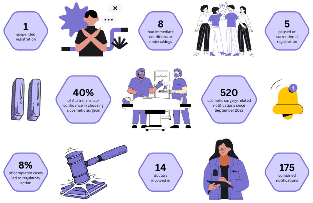 Infographic about cosmetic industry